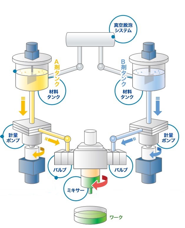 EX系列