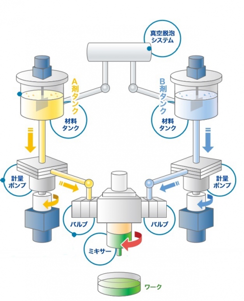 EX系列