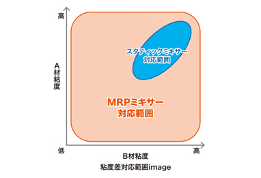 MRP混合器-1.jpg