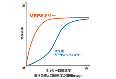 MRP混合器-2.jpg